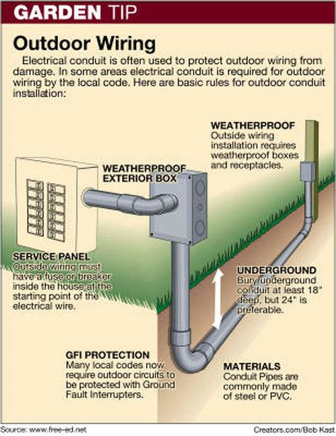 electric box outside code|outdoor electrical code requirements.